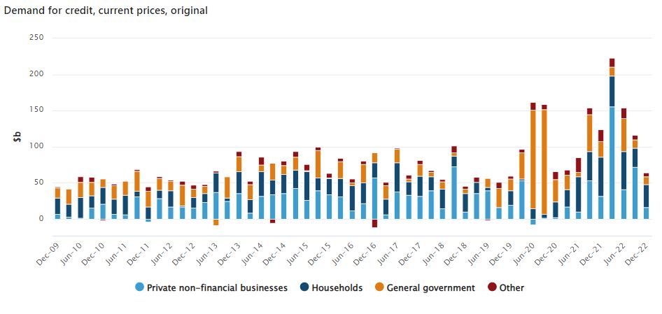 Demand for credit.JPG